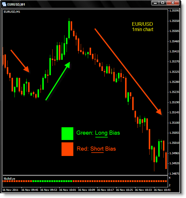Best forex indicators for day trading
